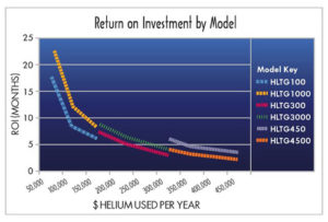 Retorno de la inversión por modelo